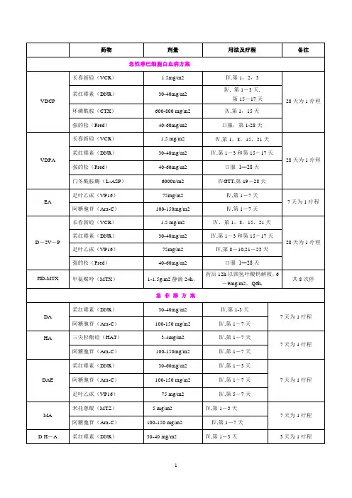 【整理版】血液科常用化疗方案
