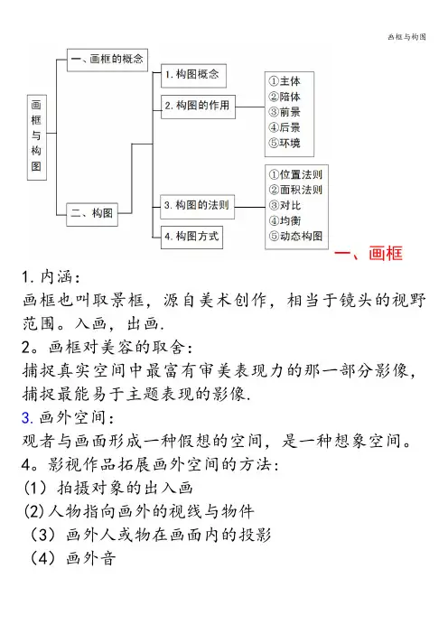 画框与构图
