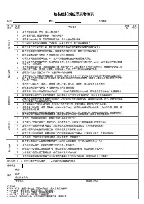 包装组长岗位职责考核表1