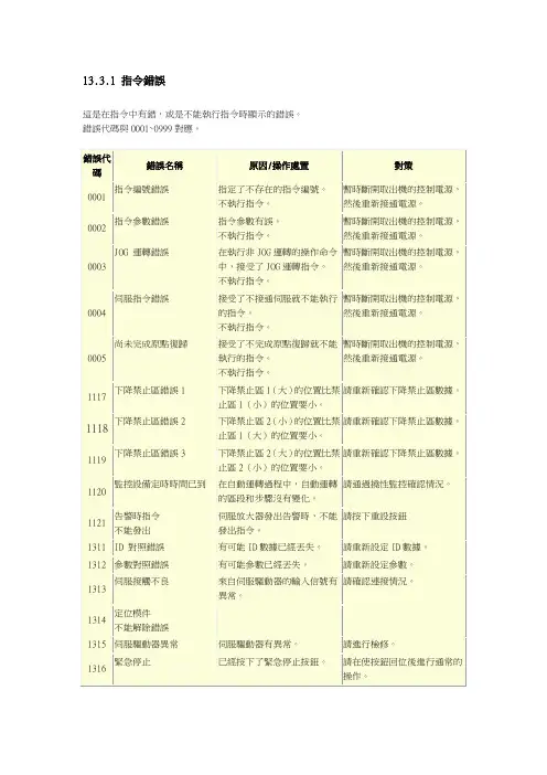 有信机械手错误信息跟应对计划资料精