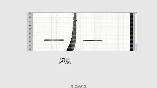 飞思卡尔智能车设计方案PPT课件