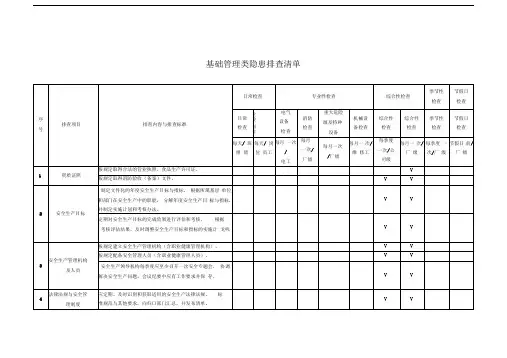 附录B：基础管理类隐患排查清单
