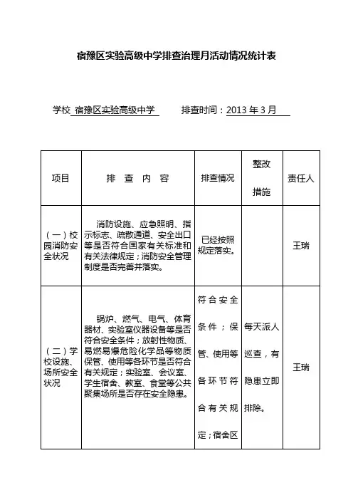 宿豫区实验高中学校安全隐患排查登记表