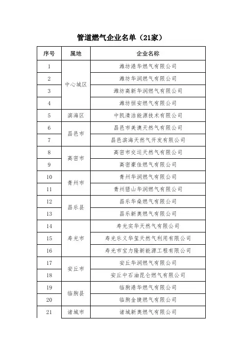 潍坊市公用事业特许经营企业名单