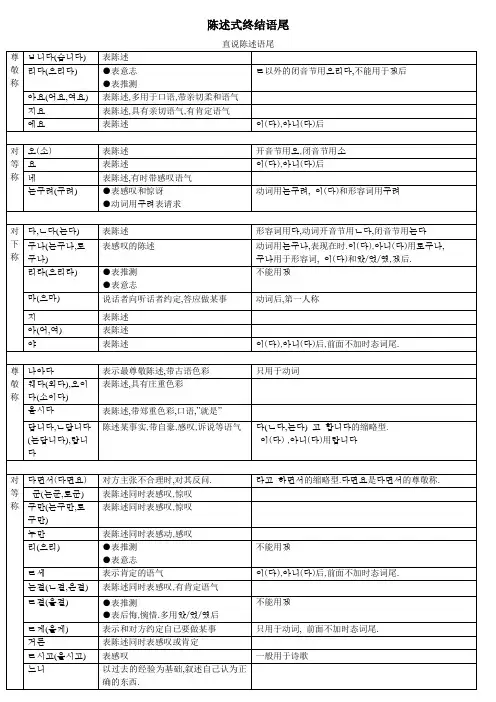 韩语终结语尾