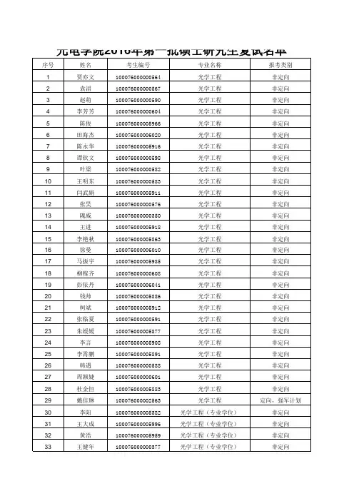 北京理工大学光电学院2016第一批复试名单