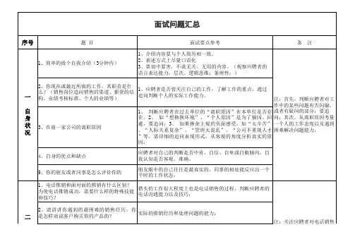 面试猎头问题汇总(针对无猎头经验的销售人员)