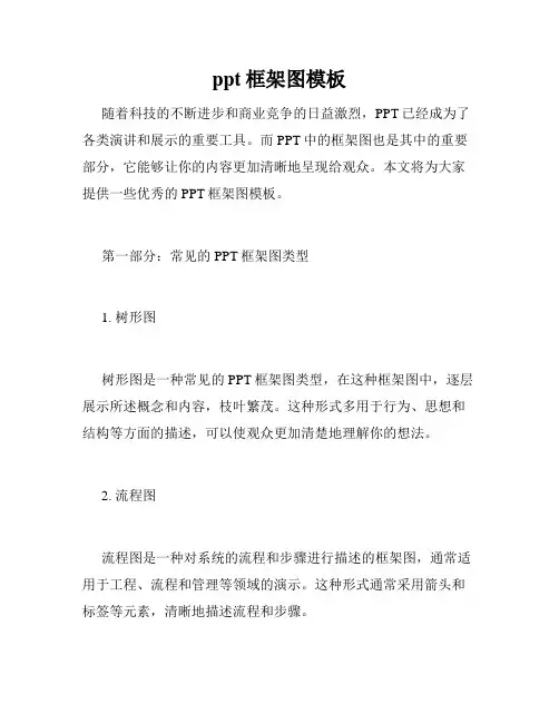 ppt框架图模板
