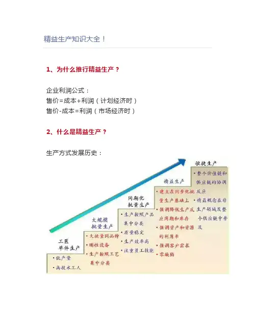 精益生产知识大全