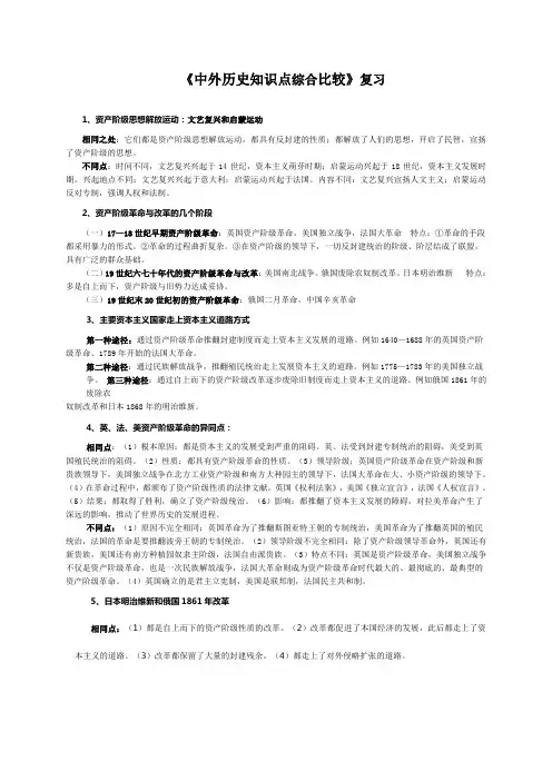 华东师大版九年级中考历史复习：《中外历史知识点综合比较》复习文本材料