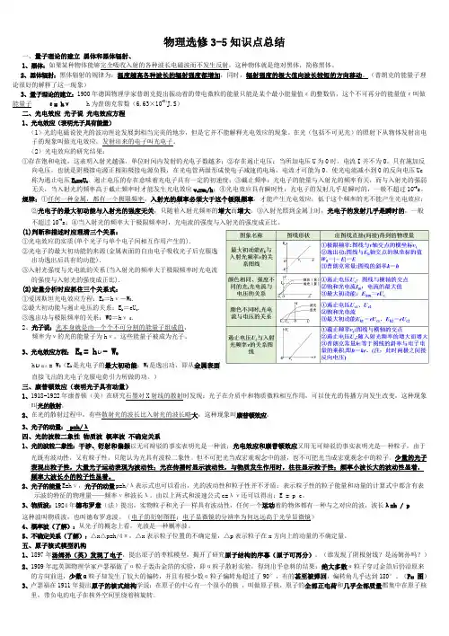 (word完整版)物理选修3-5知识点归纳,推荐文档