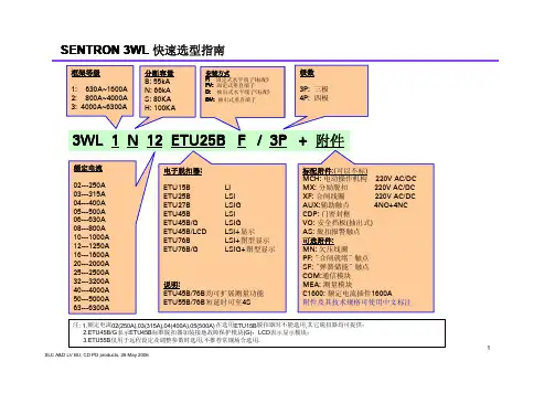 西门子快速选型表[1]