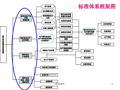 绿色食品产地环境质量监测与评价
