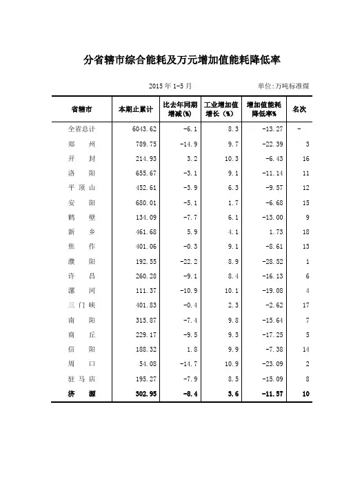 分省辖市综合能耗及万元增加值能耗降低率
