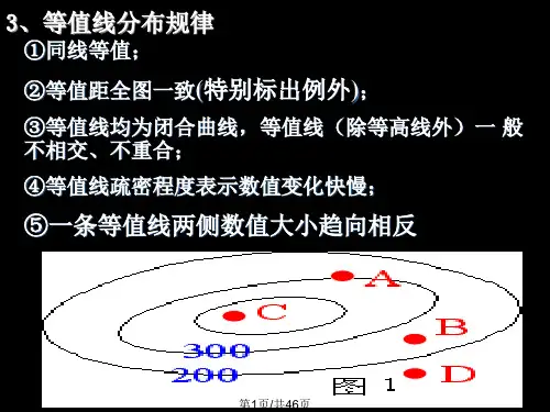 高三数学等高线与剖面图PPT课件
