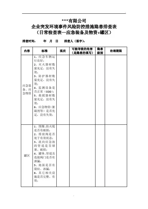 企业突发环境事件风险防控措施隐患排查表
