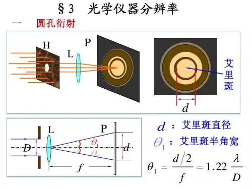 光的衍射2