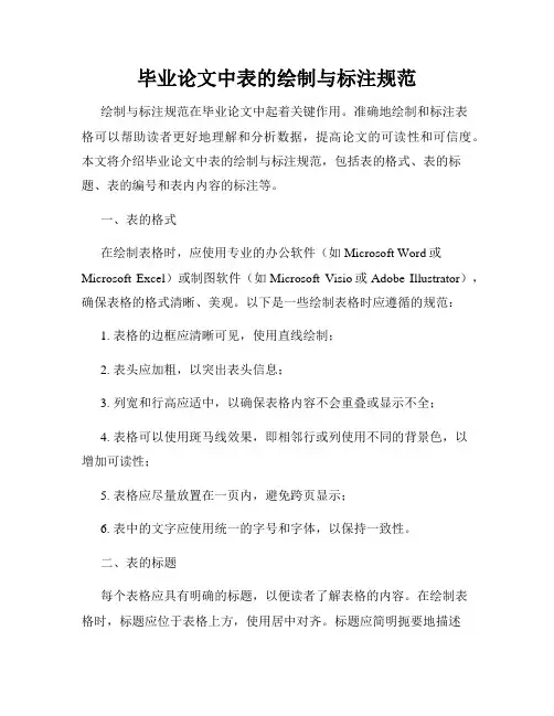 毕业论文中表的绘制与标注规范