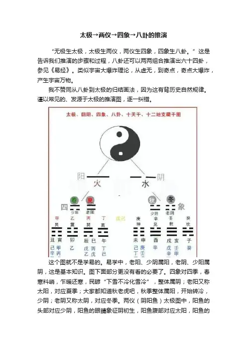 太极→两仪→四象→八卦的推演