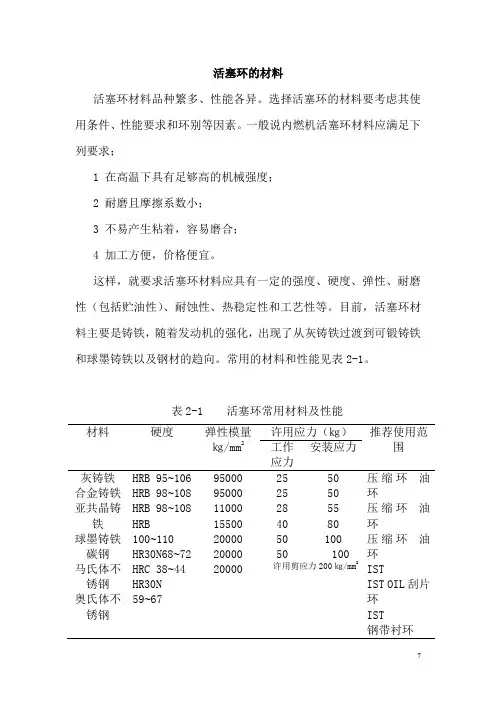 活塞环的材料