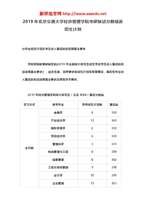 2019年北京交通大学经济管理学院考研复试分数线及招生计划
