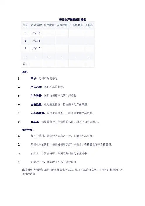 每月生产报表统计模板表格
