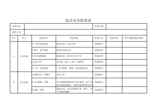 制药企业安全检查表精选ord范本