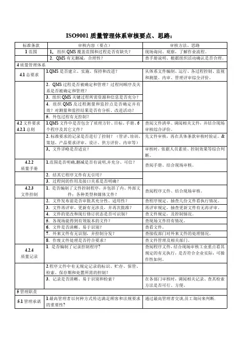 ISO9001质量管理体系审核要点(最新整理)