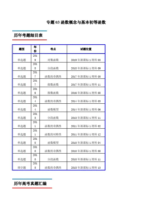 十年真题(2010-2019)高考数学(理)分类汇编专题03 函数概念与基本初等函数(新课标Ⅰ卷)(原卷版)