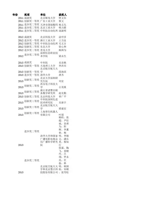 吴文俊奖历届获奖名单(2011-2016)