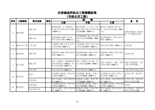 关于印发《注册建造师执业工程规模标准》(试行)的通知 注册建造师执业工程规模标准
