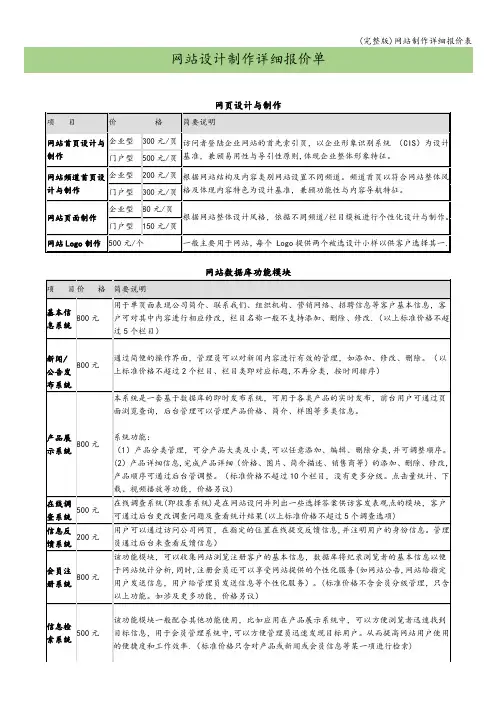 (完整版)网站制作详细报价表