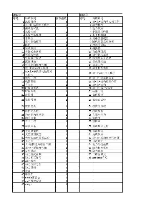 【国家自然科学基金】_桩-土-结构动力相互作用_基金支持热词逐年推荐_【万方软件创新助手】_20140730