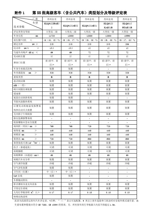 第55批高级客车含公共汽车类型划分及等级评定表