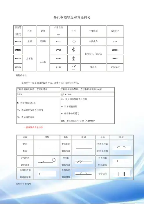 2014新规范钢筋符号大全及箍筋肢数表示