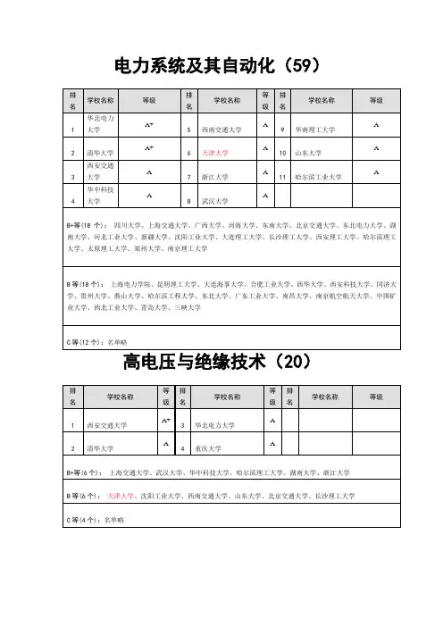 很好的电气考研专业方向的大学排名