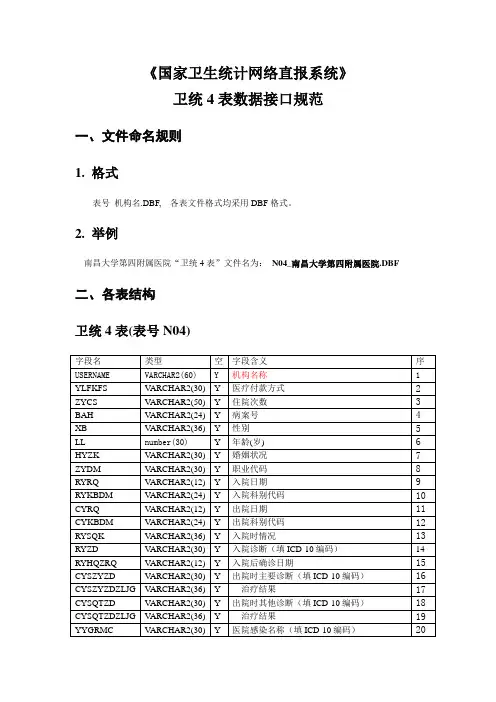 国家卫生统计网络直报系统