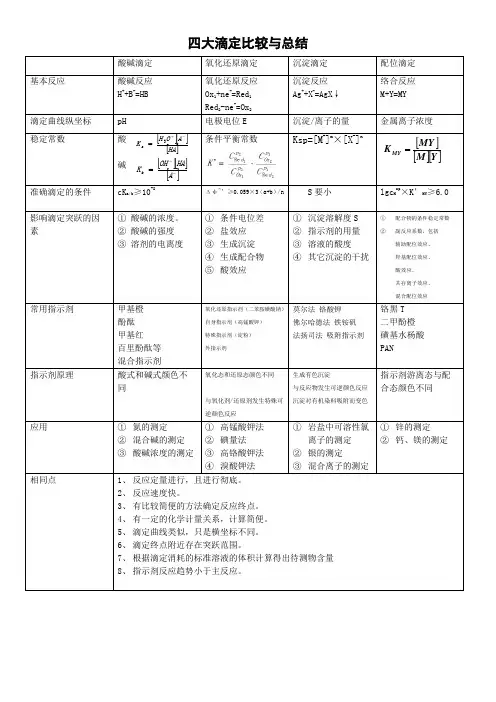 四大滴定比较与总结