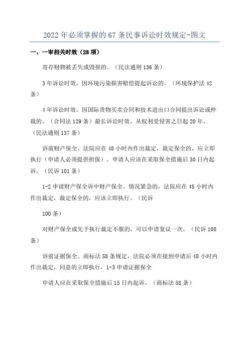 2022年必须掌握的67条民事诉讼时效规定-图文