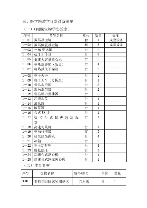 医学院教学设备