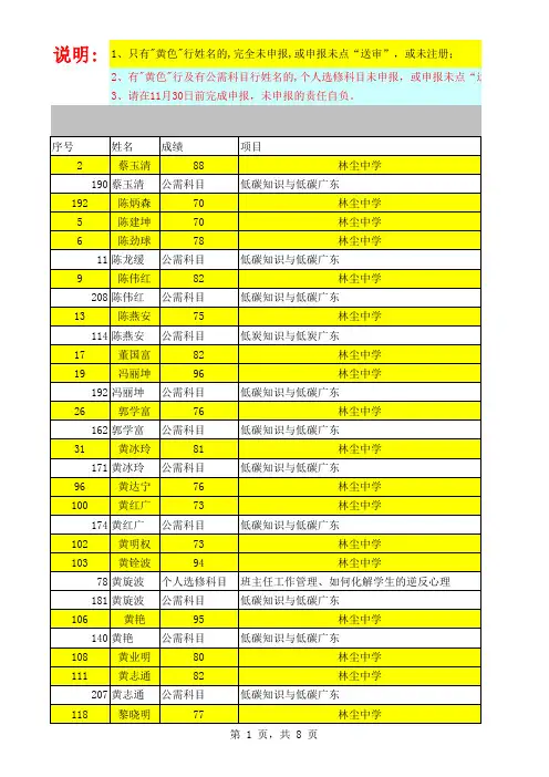 林尘中学未完成网上成绩申报名单