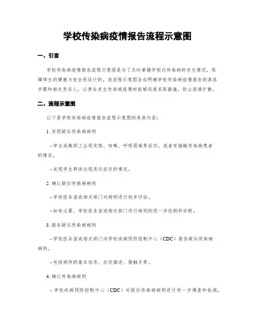 学校传染病疫情报告流程示意图