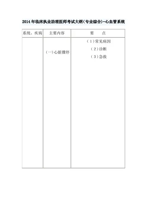 临床执业助理医师考试大纲Word版