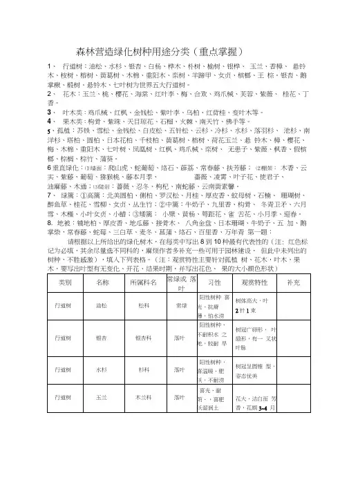 常用森林营林树木分类表