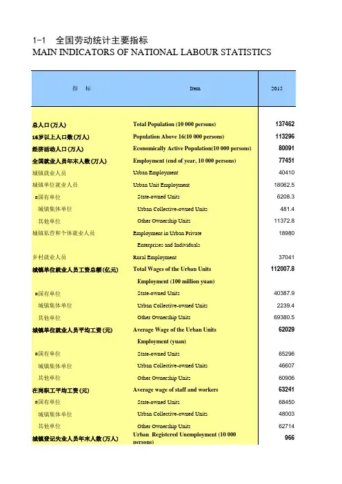 中国劳动年鉴2017全国各省市区指标：全国劳动统计主要指标