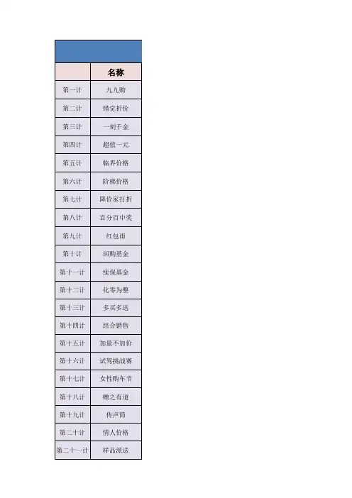 营销噱头36计