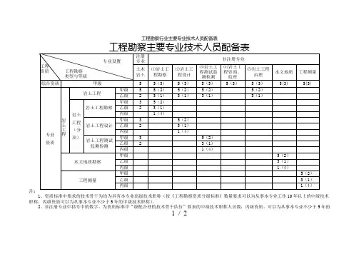 工程勘察行业主要专业技术人员配备表