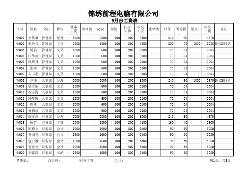 工资表