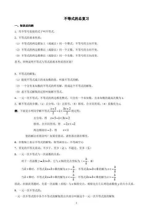 不等式的总复习——常见题型总结