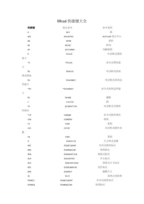 cad快捷键大全